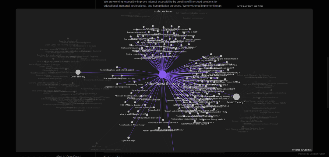 Zyz Dynamics Intelligence Database